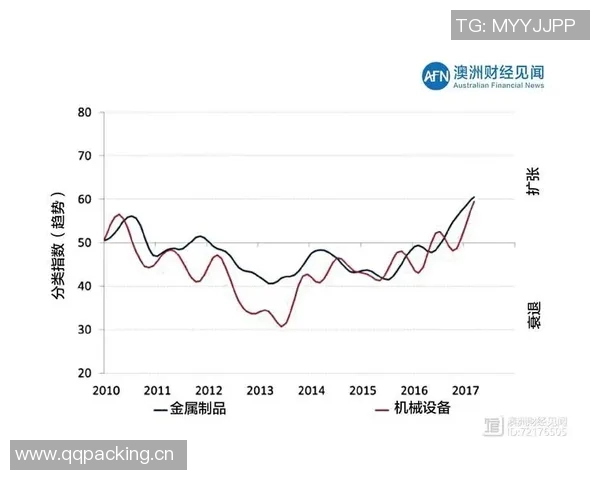 数据分析揭示LNG市场的强劲表现与未来发展潜力
