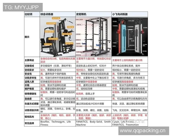 综合健身器材如何选择及家庭健身实用方案