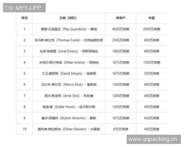 英超球队老板财富排名揭秘