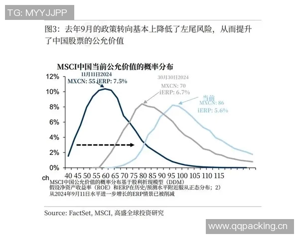 中国经济复苏加速推动全球市场变化，股市表现强劲企业盈利持续增长