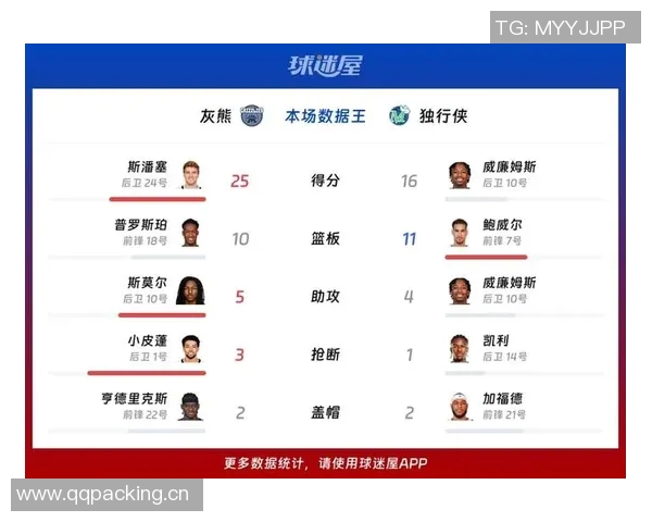 灰熊与独行侠激战正酣精彩比赛直播全程回顾与分析