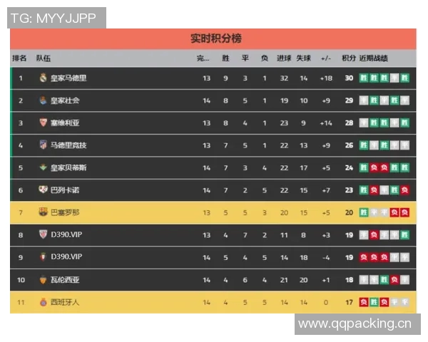 西甲联赛巴塞罗那赛程全览及关键比赛分析 西甲联赛巴塞罗那赛程全览及关键比赛分析